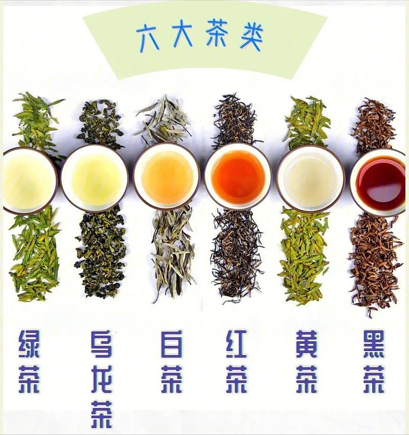 Common Chinese tea types